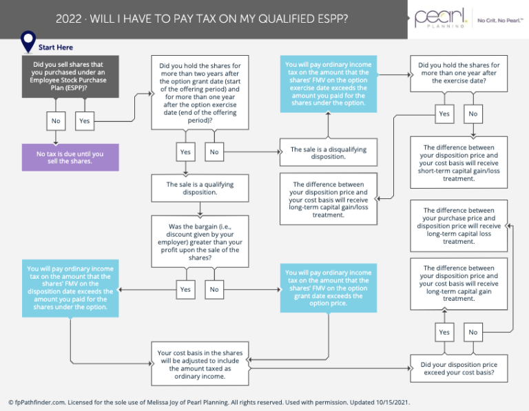 how-qualified-employee-stock-purchase-plans-impact-taxes