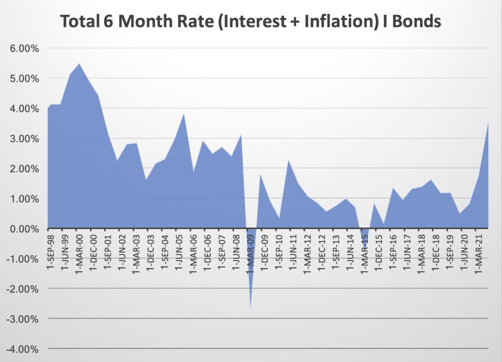 interest-inflation